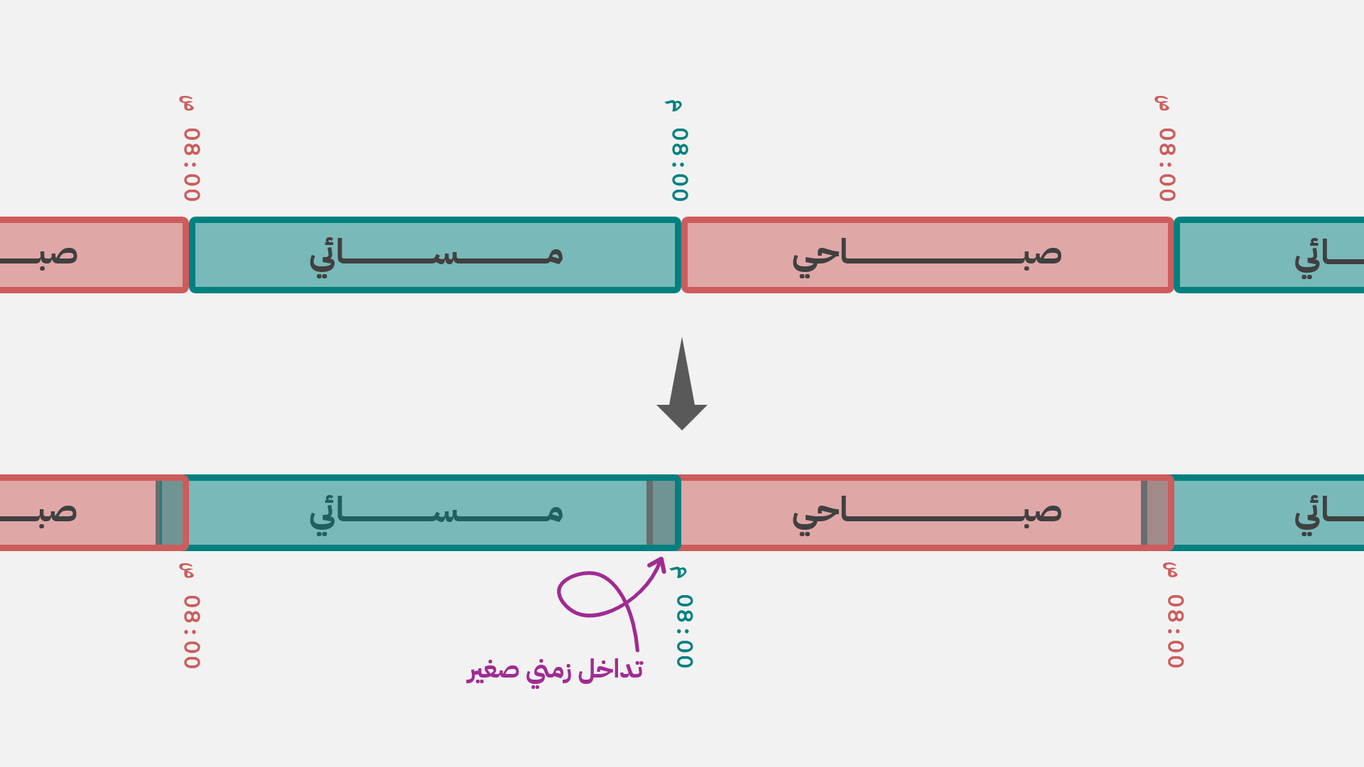 حيلة منع ورديات 24 ساعة